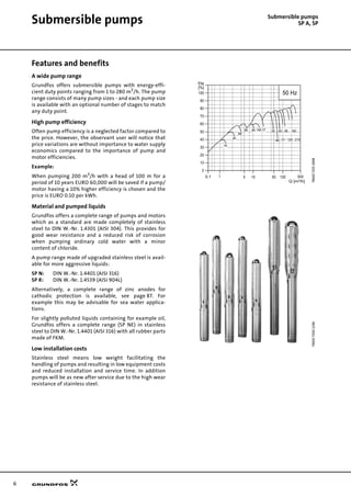 6
Submersible pumps
SP A, SPSubmersible pumps
Features and benefits
A wide pump range
Grundfos offers submersible pumps with energy-effi-
cient duty points ranging from 1 to 280 m3
/h. The pump
range consists of many pump sizes - and each pump size
is available with an optional number of stages to match
any duty point.
High pump efficiency
Often pump efficiency is a neglected factor compared to
the price. However, the observant user will notice that
price variations are without importance to water supply
economics compared to the importance of pump and
motor efficiencies.
Example:
When pumping 200 m3
/h with a head of 100 m for a
period of 10 years EURO 60,000 will be saved if a pump/
motor having a 10% higher efficiency is chosen and the
price is EURO 0.10 per kWh.
Material and pumped liquids
Grundfos offers a complete range of pumps and motors
which as a standard are made completely of stainless
steel to DIN W.-Nr. 1.4301 (AISI 304). This provides for
good wear resistance and a reduced risk of corrosion
when pumping ordinary cold water with a minor
content of chloride.
A pump range made of upgraded stainless steel is avail-
able for more aggressive liquids:
SP N: DIN W.-Nr. 1.4401 (AISI 316)
SP R: DIN W.-Nr. 1.4539 (AISI 904L)
Alternatively, a complete range of zinc anodes for
cathodic protection is available, see page 87. For
example this may be advisable for sea water applica-
tions.
For slightly polluted liquids containing for example oil,
Grundfos offers a complete range (SP NE) in stainless
steel to DIN W.-Nr. 1.4401 (AISI 316) with all rubber parts
made of FKM.
Low installation costs
Stainless steel means low weight facilitating the
handling of pumps and resulting in low equipment costs
and reduced installation and service time. In addition
pumps will be as new after service due to the high wear
resistance of stainless steel.
TM0072551898TM0073001196
0 5 10 50 100
Q [m³/h]
0
10
20
30
40
50
60
70
80
90
100
[%]
Eta
50 Hz
1A
2A
3A
5A 8A 14A 17 30
46
60
77
95
125
160
215
5000,1 1
 