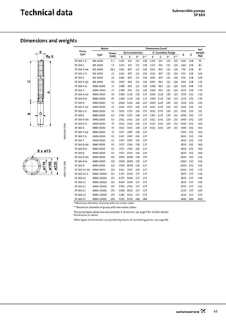 63
Technical data Submersible pumps
SP 160
Dimensions and weights
TM0087603596
Pump
type
Motor Dimensions [mm] Net
weight
[kg]Type
Power
[kW]
Rp 6 connection 6" Grundfos flange
B D
A C E* E** A C E* E**
SP 160-1-A MS 6000 9.2 1255 651 211 218 1255 651 222 226 604 138 76
SP 160-1 MS 6000 13 1315 651 211 218 1315 651 222 226 664 138 82
SP 160-2-AA MS 6000 18.5 1561 807 211 218 1561 807 222 226 754 138 97
SP 160-2-A MS 6000 22 1621 807 211 218 1621 807 222 226 814 138 103
SP 160-2 MS 6000 26 1681 807 211 218 1681 807 222 226 874 138 109
SP 160-3-AA MS 6000 30 1907 963 211 218 1907 963 222 226 944 138 123
SP 160-3-A MMS 6000 37 2388 963 211 218 2388 963 222 226 1425 144 170
SP 160-3 MMS 6000 37 2388 963 211 218 2388 963 222 226 1425 144 170
SP 160-4-AA MMS 8000 45 2389 1119 218 227 2389 1119 229 232 1270 192 230
SP 160-4-A MMS 8000 45 2389 1119 218 227 2389 1119 229 232 1270 192 230
SP 160-4 MMS 8000 55 2469 1119 218 227 2469 1119 229 232 1350 192 245
SP 160-5-AA MMS 8000 55 2625 1275 218 227 2625 1275 229 232 1350 192 251
SP 160-5-A MMS 8000 55 2625 1275 218 227 2625 1275 229 232 1350 192 251
SP 160-5 MMS 8000 63 2765 1275 218 227 2765 1275 229 232 1490 192 277
SP 160-6-AA MMS 8000 63 2921 1431 218 227 2921 1431 229 232 1490 192 283
SP 160-6-A MMS 8000 75 3021 1431 218 227 3021 1431 229 232 1590 192 302
SP 160-6 MMS 8000 75 3021 1431 218 227 3021 1431 229 232 1590 192 302
SP 160-7-AA MMS 8000 75 3177 1587 218 227 1590 192 302
SP 160-7-A MMS 8000 92 3417 1587 218 227 1830 192 354
SP 160-7 MMS 8000 92 3417 1587 218 227 1830 192 354
SP 160-8-AA MMS 8000 92 3573 1743 218 227 1830 192 360
TM0073241798
SP 160-8-A MMS 8000 92 3573 1743 218 227 1830 192 360
SP 160-8 MMS 8000 92 3573 1743 218 227 1830 192 360
SP 160-9-AA MMS 8000 110 3959 1899 218 227 2060 192 416
SP 160-9-A MMS 8000 110 3959 1899 218 227 2060 192 416
SP 160-9 MMS 8000 110 3959 1899 218 227 2060 192 416
SP 160-10-AA MMS 8000 110 4411 2351 218 227 2060 192 432
SP 160-10-A MMS 10000 132 4273 2403 237 237 1870 237 544
SP 160-10 MMS 10000 132 4273 2403 237 237 1870 237 544
SP 160-11 MMS 10000 132 4429 2559 237 237 1870 237 550
SP 160-12 MMS 10000 147 4784 2714 237 237 2070 237 621
SP 160-13 MMS 10000 170 5090 2870 237 237 2220 237 667
SP 160-14 MMS 10000 170 5245 3025 237 237 2220 237 673
SP 160-15 MMS 12000 190 5239 3259 286 286 1980 286 803
* Maximum diameter of pump with one motor cable.
** Maximum diameter of pump with two motor cables.
The pump types above are also available in N-version, see page 5 for further details.
Dimensions as above.
Other types of connection are possible by means of connecting pieces, see page 86.
A
BC
E
D
Rp 6
8 x ø15
ø170
ø196
ø220
 