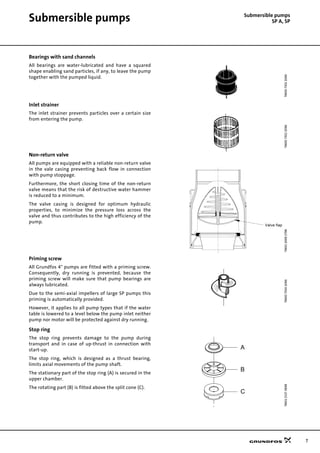 7
Submersible pumps Submersible pumps
SP A, SP
Bearings with sand channels
All bearings are water-lubricated and have a squared
shape enabling sand particles, if any, to leave the pump
together with the pumped liquid.
Inlet strainer
The inlet strainer prevents particles over a certain size
from entering the pump.
Non-return valve
All pumps are equipped with a reliable non-return valve
in the vale casing preventing back flow in connection
with pump stoppage.
Furthermore, the short closing time of the non-return
valve means that the risk of destructive water hammer
is reduced to a minimum.
The valve casing is designed for optimum hydraulic
properties, to minimize the pressure loss across the
valve and thus contributes to the high efficiency of the
pump.
Priming screw
All Grundfos 4" pumps are fitted with a priming screw.
Consequently, dry running is prevented, because the
priming screw will make sure that pump bearings are
always lubricated.
Due to the semi-axial impellers of large SP pumps this
priming is automatically provided.
However, it applies to all pump types that if the water
table is lowered to a level below the pump inlet neither
pump nor motor will be protected against dry running.
Stop ring
The stop ring prevents damage to the pump during
transport and in case of up-thrust in connection with
start-up.
The stop ring, which is designed as a thrust bearing,
limits axial movements of the pump shaft.
The stationary part of the stop ring (A) is secured in the
upper chamber.
The rotating part (B) is fitted above the split cone (C).
TM0073011096TM0073021096TM0124991798TM0073041096TM0133273898
Valve flap
A
B
C
 