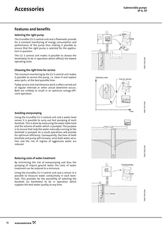 78
Accessories Submersible pumps
SP A, SP
Features and benefits
Selecting the right pump
The Grundfos CU 3 control unit and a flowmeter provide
for a constant monitoring of energy consumption and
performance of the pump thus making it possible to
ensure that the right pump is selected for the applica-
tion in question.
The CU 3 control unit makes it possible to choose the
borehole(s) to be in operation which offer(s) the lowest
operating costs.
Choosing the right time for service
The constant monitoring by the CU 3 control unit makes
it possible to service the pump, i.e. clean it and replace
wear parts, at the best possible time.
Today service and maintenance work is often carried out
at regular intervals or when actual downtime occurs.
Both are unlikely to result in an optimum energy-effi-
cient operation.
Avoiding overpumping
Using the Grundfos CU 3 control unit and a water level
sensor it is possible to carry out test pumping of each
borehole. This is done by measuring the water table level
and the volume of water which is pumped. The purpose
is to ensure that only the water naturally running to the
borehole is pumped. As a result operations will provide
for optimum efficiency. Consequently, the lives of both
borehole and pump will increase, since both water aera-
tion and the risk of ingress of aggressive water are
reduced.
Reducing costs of water treatment
By minimizing the risk of overpumping and thus the
pumping of impure ground water the costs of water
treatment can be reduced to a minimum.
Using the Grundfos CU 3 control unit and a sensor it is
possible to measure water conductivity in each bore-
hole. This provides for the possibility of selecting the
borehole (or boreholes) to be in operation which
supplies the best water quality at any time.
TM0072961096TM0072971096TM0072981096TM0072991096
kWh
Time
kWh
Time
Operating costs
Time
Time for service
Time
Conductivity
Sensor
 