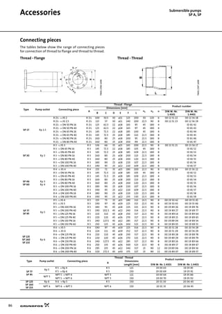 86
Accessories Submersible pumps
SP A, SP
Connecting pieces
The tables below show the range of connecting pieces
for connection of thread to flange and thread to thread.
Thread - Flange Thread - Thread
TM0123961698
L
A
B
F
D
C
v1
v2
E
x
n
TM0123971698
L
B
A
Type Pump outlet Connecting piece
Thread - Flange
Product number
A
Dimensions [mm]
v1 v2 n
B C D E F L
DIN W.-Nr.
1.4301
DIN W.-Nr.
1.4401
SP 17 Rp 2.5
R 2½ → JIS 2 R 2½ 100 50.5 30 ø11 125 200 30 120 6 00 12 51 22 00 12 56 18
R 2½ → JIS 2.5 R 2½ 115 57 30 ø11 140 200 22.5 90 8 00 12 51 23 00 12 56 19
R 2½ → DN 50 PN 16 R 2½ 125 62.5 22 ø18 165 95 45 180 4 ID 81 42
R 2½ → DN 50 PN 40 R 2½ 125 62.5 22 ø18 165 97 45 180 4 ID 81 43
R 2½ → DN 65 PN 16 R 2½ 145 72.5 22 ø18 185 100 45 180 4 ID 81 44
R 2½ → DN 65 PN 40 R 2½ 145 72.5 25 ø18 185 110 22.5 180 8 ID 81 45
R 2½ → DN 80 PN 16 R 2½ 160 80 25 ø18 200 95 22.5 180 8 ID 81 46
R 2½ → DN 80 PN 40 R 2½ 160 80 25 ø18 200 99 22.5 180 8 ID 81 47
SP 30 Rp 3
R 3 → JIS 3 R 3 136 66 35 ø15 165 200 22.5 90 8 00 13 51 21 00 13 56 17
R 3 → DN 65 PN 16 R 3 145 72.5 22 ø18 185 105 45 180 4 ID 81 52
R 3 → DN 65 PN 40 R 3 145 72.5 25 ø18 185 109 22.5 180 8 ID 81 53
R 3 → DN 80 PN 16 R 3 160 80 25 ø18 200 110 22.5 180 8 ID 81 54
R 3 → DN 80 PN 40 R 3 160 80 25 ø18 200 120 22.5 180 8 ID 81 55
R 3 → DN 100 PN 16 R 3 180 90 25 ø18 220 107 22.5 180 8 ID 81 56
R 3 → DN 100 PN 40 R 3 190 95 25 ø22 220 109 22.5 180 8 ID 81 57
SP 46
SP 60
Rp 3
Rp 4
R 4 → JIS 4 R 4 155 72 35 ø15 180 200 22.5 90 8 00 15 51 24 00 15 56 22
R 3 → DN 65 PN 16 R 3 145 72.5 22 ø18 185 105 45 180 4 ID 81 52
R 3 → DN 65 PN 40 R 3 145 72.5 25 ø18 185 109 22.5 180 4 ID 81 53
R 3 → DN 80 PN 16 R 3 160 80 25 ø18 200 110 22.5 180 8 ID 81 54
R 3 → DN 80 PN 40 R 3 160 80 25 ø18 200 120 22.5 180 8 ID 81 55
R 3 → DN 100 PN 16 R 3 180 90 25 ø18 220 107 22.5 180 8 ID 81 56
R 3 → DN 100 PN 40 R 3 190 95 25 ø22 220 109 22.5 180 8 ID 81 57
R 4 → DN 100 PN 16 R 4 180 90 25 ø18 220 120 22.5 180 8 ID 81 58
R 4 → DN 100 PN 40 R 4 190 95 25 ø22 235 130 22.5 180 8 ID 81 59
SP 77
SP 95
Rp 5
R 5 → JIS 4 R 5 155 75 35 ø15 180 313 22.5 90 8 00 19 50 42 00 19 55 45
R 5 → JIS 5 R 5 190 97 45 ø19 225 315 22.5 90 8 00 19 50 43 00 19 55 46
R 5 → DN 100 PN 16 R 5 180 95 45 ø18 225 315 22.5 90 8 00 19 89 26 00 19 89 76
R 5 → DN 100 PN 40 R 5 190 102.5 45 ø22 240 314 22.5 90 8 00 19 89 27 00 19 89 77
R 5 → DN 125 PN 16 R 5 210 110 45 ø18 250 317 22.5 90 8 00 19 89 14 00 19 89 64
R 5 → DN 125 PN 40 R 5 220 120 45 ø26 270 317 22.5 90 8 00 19 89 15 00 19 89 65
R 5 → DN 150 PN 16 R 5 240 127.5 45 ø22 285 317 22.5 90 8 00 19 89 04 00 19 89 54
R 5 → DN 150 PN 40 R 5 250 135 45 ø26 300 323 22.5 90 8 00 19 89 05 00 19 89 55
SP 125
SP 160
SP 215
Rp 6
R 6 → JIS 5 R 6 190 97 45 ø19 225 316 22.5 90 8 00 20 51 28 00 20 56 28
R 6 → JIS 6 R 6 224 111 45 ø19 252 317 22.5 90 8 00 20 51 29 00 20 56 29
R 6 → DN 125 PN 16 R 6 210 110 45 ø18 250 317 22.5 90 8 00 19 89 28 00 19 89 78
R 6 → DN 125 PN 40 R 6 220 120 45 ø26 270 321 22.5 90 8 00 19 89 29 00 19 89 79
R 6 → DN 150 PN 16 R 6 240 127.5 45 ø22 285 317 22.5 90 8 00 19 89 16 00 19 89 66
R 6 → DN 150 PN 40 R 6 250 135 45 ø26 300 323 22.5 90 8 00 19 89 17 00 19 89 67
R 6 → DN 200 PN 16 R 6 295 155 45 ø22 340 317 15 90 12 00 19 89 06 00 19 89 56
R 6 → DN 200 PN 40 R 6 320 172.5 45 ø30 375 327 15 90 12 00 19 89 07 00 19 89 57
Type Pump outlet Connecting piece
Thread - Thread
Product number
A
Dimensions
Length [mm] DIN W.-Nr. 1.4301 DIN W.-Nr. 1.4401
SP 77
SP 95
Rp 5
R 5 → Rp 4 R 5 121 19 00 63 19 05 85
R 5 → Rp 6 R 5 150 19 00 69 19 05 91
NPT 5
NPT 5 → NPT 4 NPT 5 121 19 00 64 19 05 86
NPT 5 → NPT 6 NPT 5 150 19 00 70 19 05 92
SP 125
SP 160
SP 215
Rp 6 R 6 → Rp 5 R 5 150 20 01 30 20 06 40
NPT 6 NPT 6 → NPT 5 NPT 6 150 20 01 35 20 06 45
 