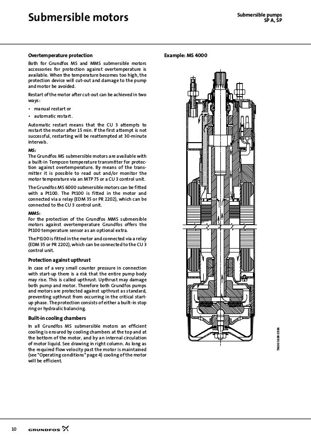Grundfos Pump Schematic - Nissan Pathfinder 2000 Fuse Box Layout - jaguars.viking.jeanjaures37.fr | Grundfos Pump Schematic | | Wiring Diagram Resource