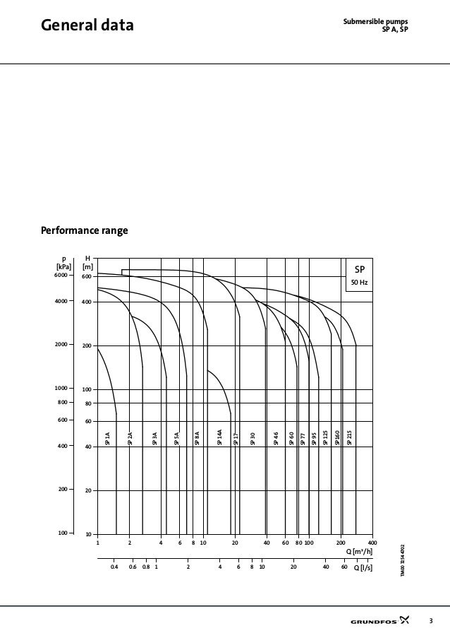 Grundfos Submersible Pump Parts Diagram