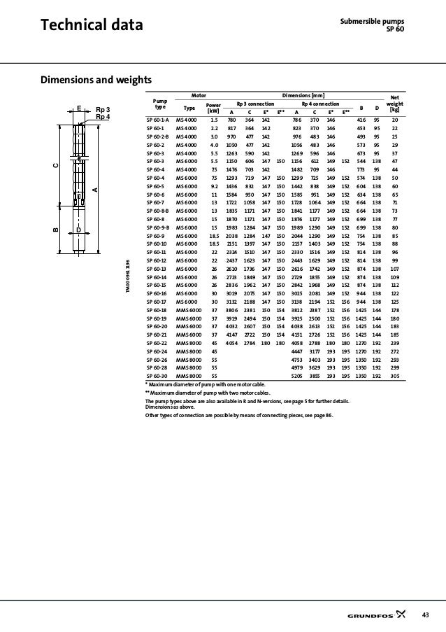 Submersible Pump Size Chart