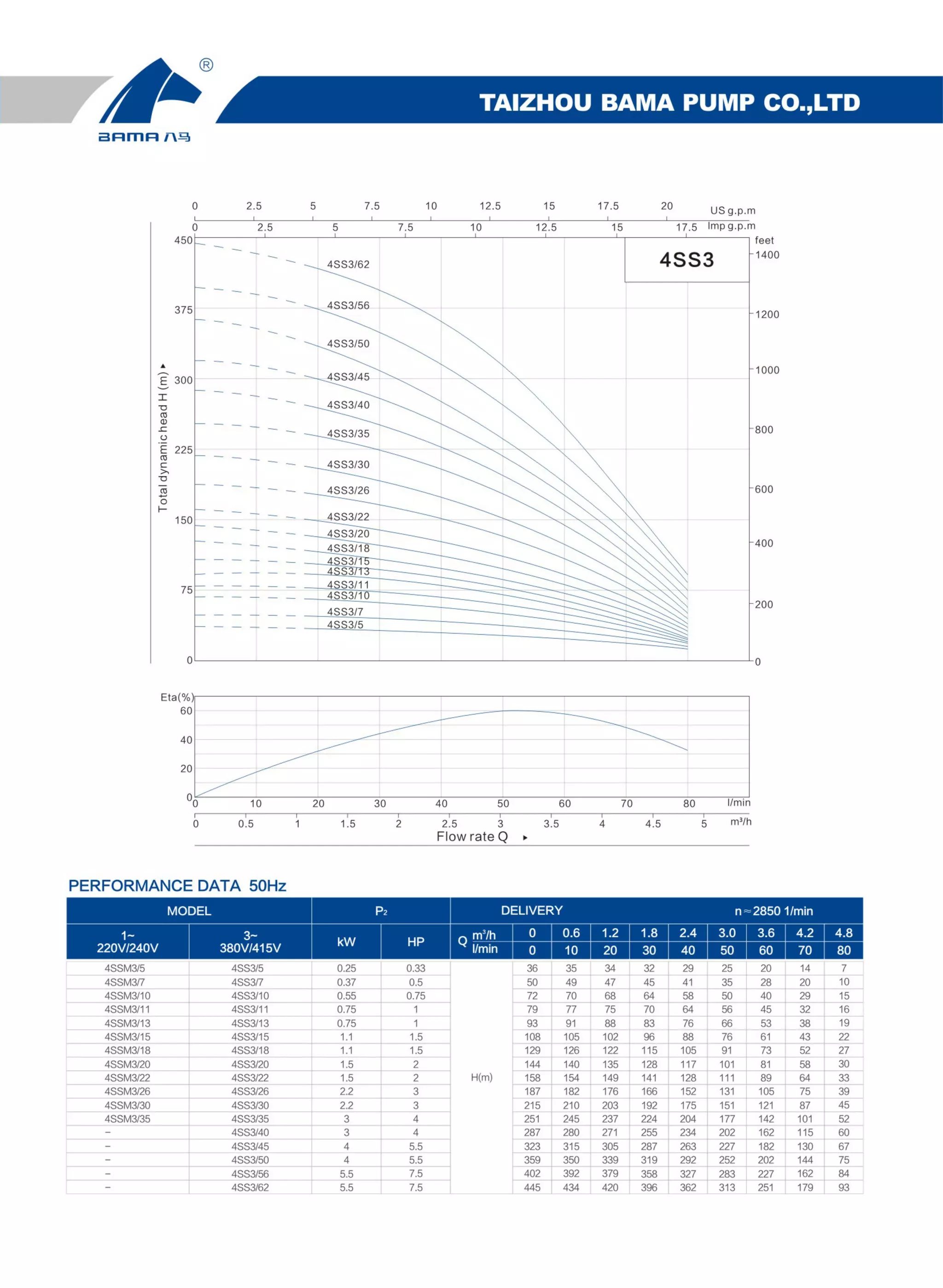 Sansin Submersible Pump Catalog PDF