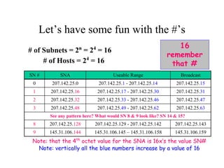 Comprehensive Guide to IPv4 Addressing and Subnetting Techniques | PDF