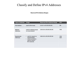 Comprehensive Guide to IPv4 Addressing and Subnetting Techniques | PDF