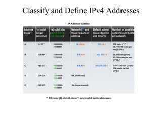 Comprehensive Guide to IPv4 Addressing and Subnetting Techniques | PDF
