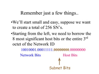 Comprehensive Guide to IPv4 Addressing and Subnetting Techniques | PDF