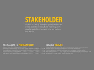 Empathy Map + Problem Statements