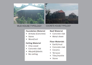 MUD HOUSE TYPOLOGY COCRETE HOUSE TYPOLOGY
 