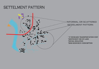 settelment pattern
informal or scattered
settelment pattern
* it increase transportation cost
*inefficient use of land
*social isolation
*high resource consumption
 