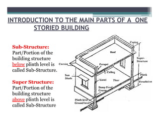 Sub Structure Drawing Submission Drawing ENGINEERING DRAWING 1 | PDF