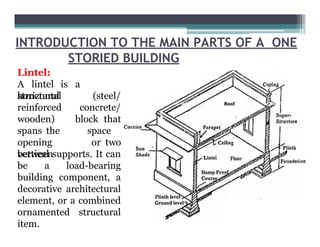 Submission Drawing ENGINEERING DRAWING 1 | PDF