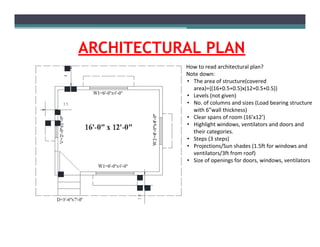 Submission Drawing ENGINEERING DRAWING 1 | PDF