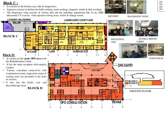 Opd case study picture