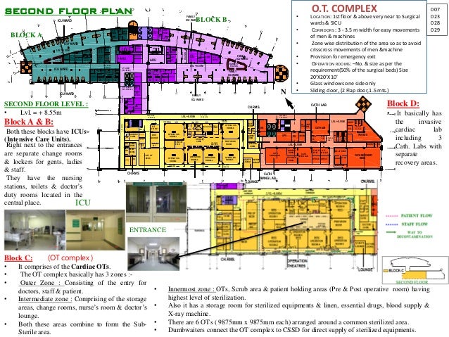 Fortis hospital kolkata Fortis hospital kolkata picture