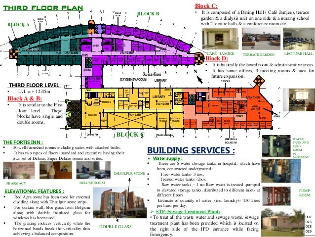 Case study on fortis hospital Case study on fortis hospital picture