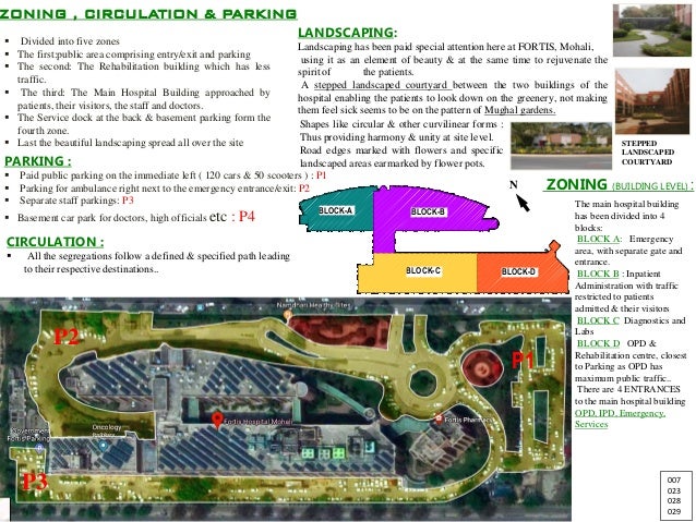 Fortis hospital mohali opd timings picture