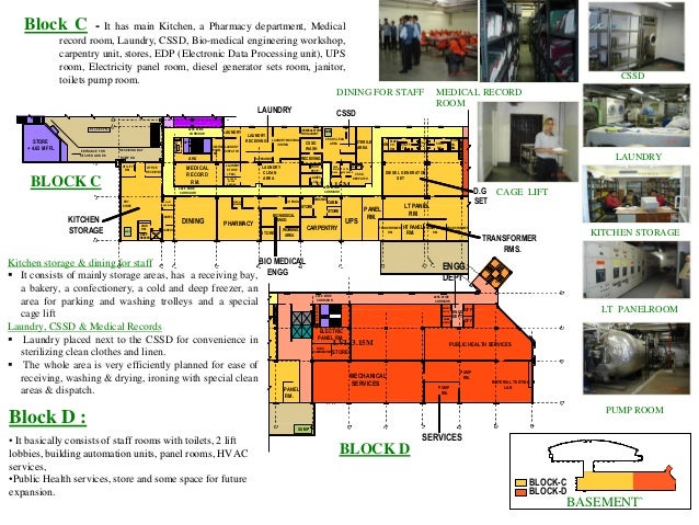Fortis hospital, mohali beds capacity image