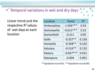 Trends in extreme events of rainfall in low country wet zone of Sri ...