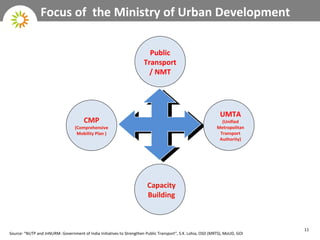 The role of SPV in Transportation Sector | PPT