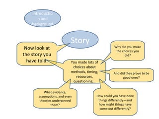 Introductio
       n and
    background



                           Story
 Now look at                                        Why did you make
                                                     the choices you
the story you                                              did?
  have told.               You made lots of
                            choices about
                           methods, timing,         And did they prove to be
                              resources,                  good ones?
                            questioning...

           What evidence,
       assumptions, and even              How could you have done
        theories underpinned               things differently—and
               them?                       how might things have
                                            come out differently?
 