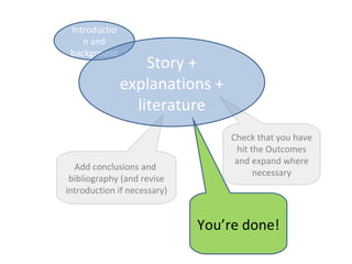 Introductio
    n and
 background
                   Story +
               explanations +
                 literature
                                 Check that you have
                                   hit the Outcomes
                                  and expand where
  Add conclusions and
                                        necessary
 bibliography (and revise
introduction if necessary)


                             You’re done!
 