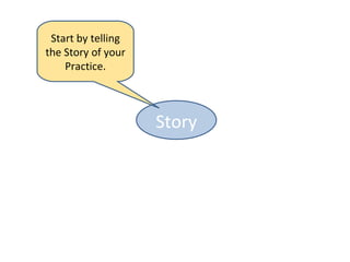 Start by telling
the Story of your
    Practice.



                    Story
 