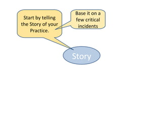 Base it on a
 Start by telling   few critical
the Story of your    incidents
    Practice.



                    Story
 