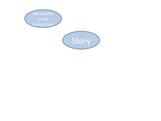 Introductio
   n and
background



              Story
 