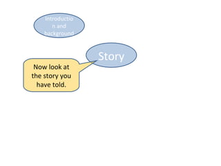 Introductio
       n and
    background



                  Story
 Now look at
the story you
  have told.
 