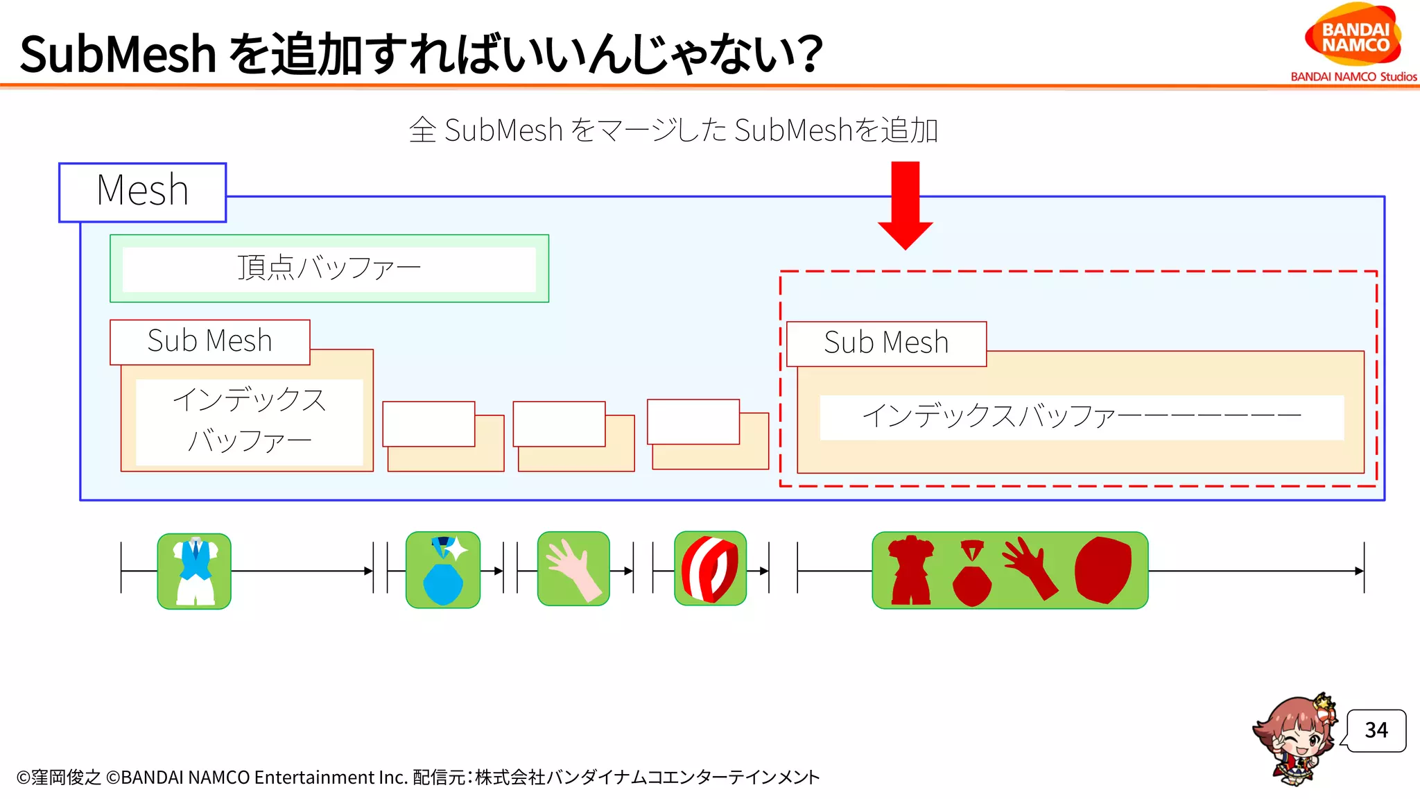 ©窪岡俊之 ©BANDAI NAMCO Entertainment Inc. 配信元：株式会社バンダイナムコエンターテインメント
Mesh
頂点バッファー
Sub Mesh
インデックス
バッファー
Sub Mesh
インデックスバッファーーーーーーー
SubMesh を追加すればいいんじゃない？
34
全 SubMesh をマージした SubMeshを追加
 