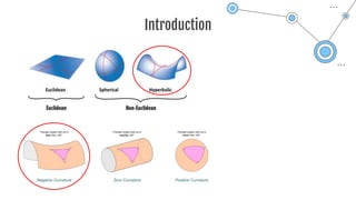 Hyperbolic Image Embedding.pptx