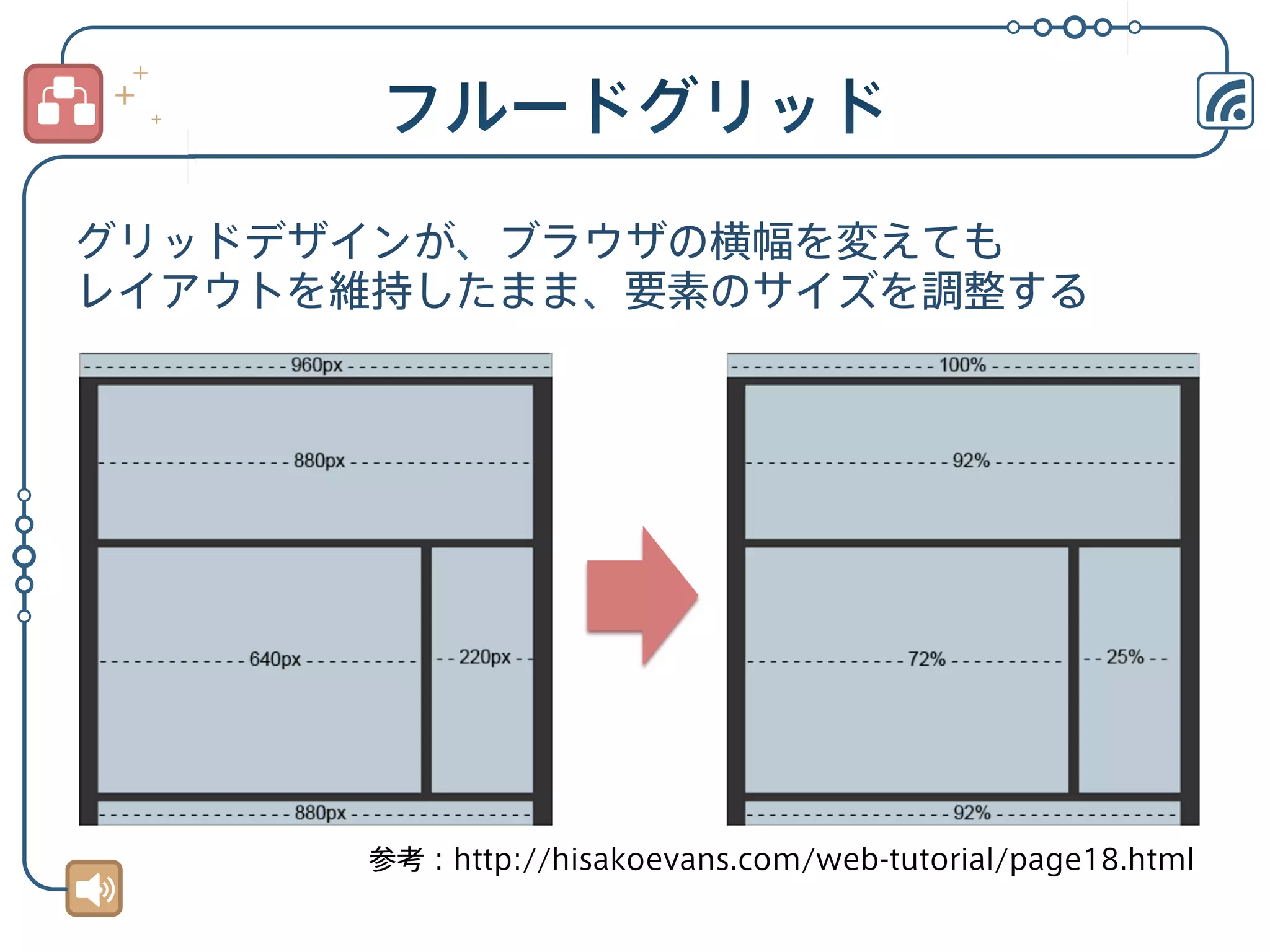 グリッドデザインが、ブラウザの横幅を変えても
レイアウトを維持したまま、要素のサイズを調整する

参考：http://hisakoevans.com/web-tutorial/page18.html

 