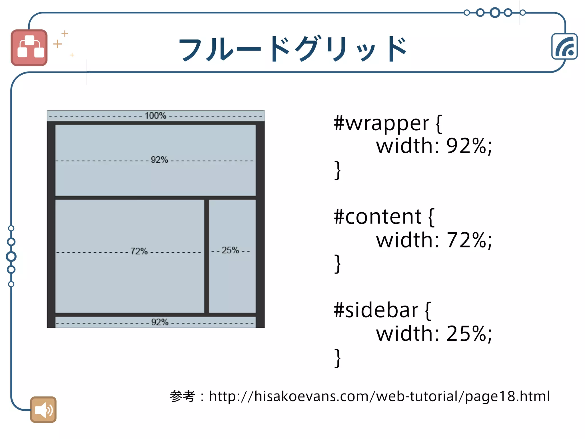 #wrapper {
width: 92%;
}
#content {
width: 72%;
}
#sidebar {
width: 25%;
}
参考：http://hisakoevans.com/web-tutorial/page18.html

 