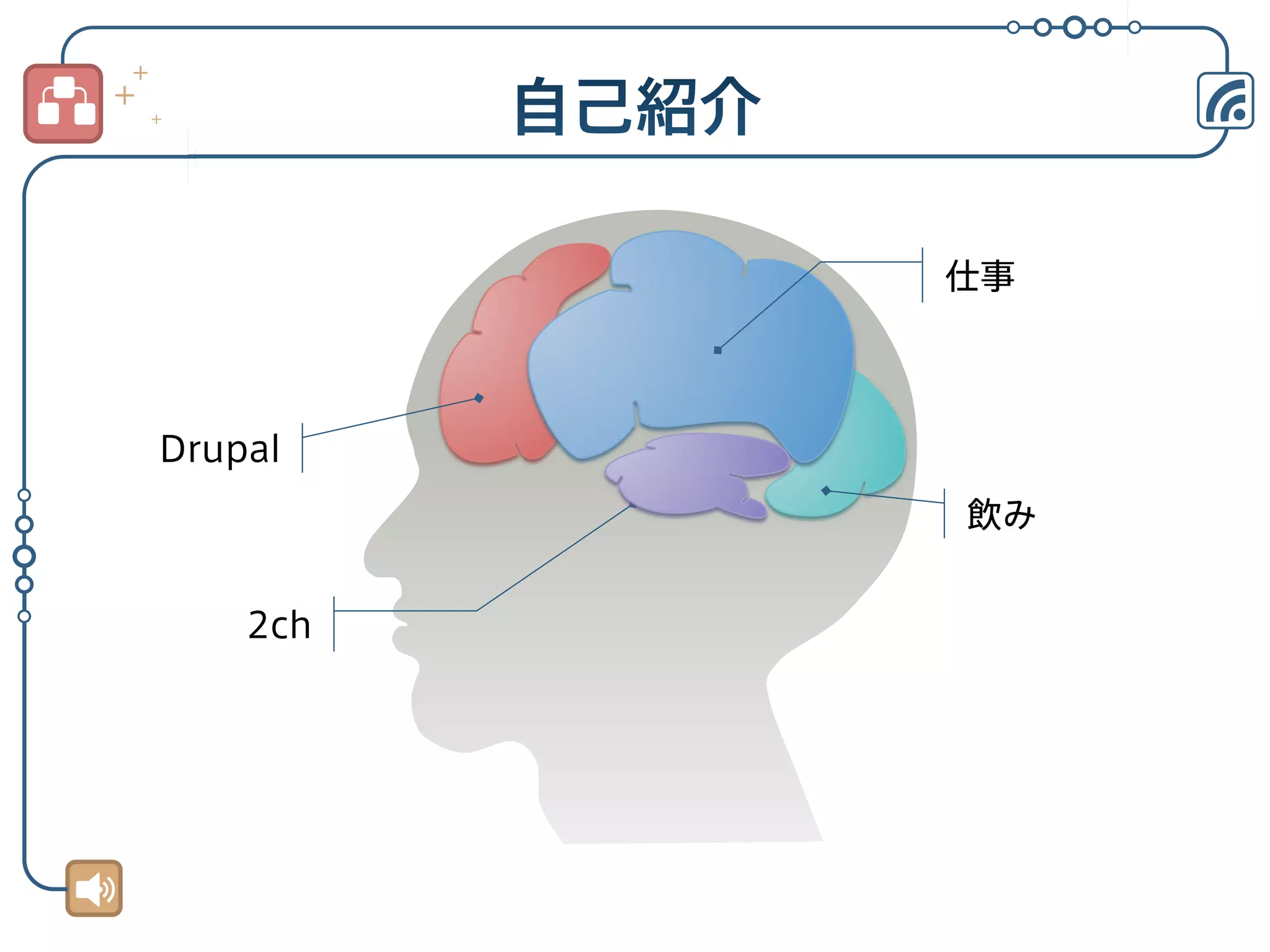 仕事

Drupal
飲み
2ch

 