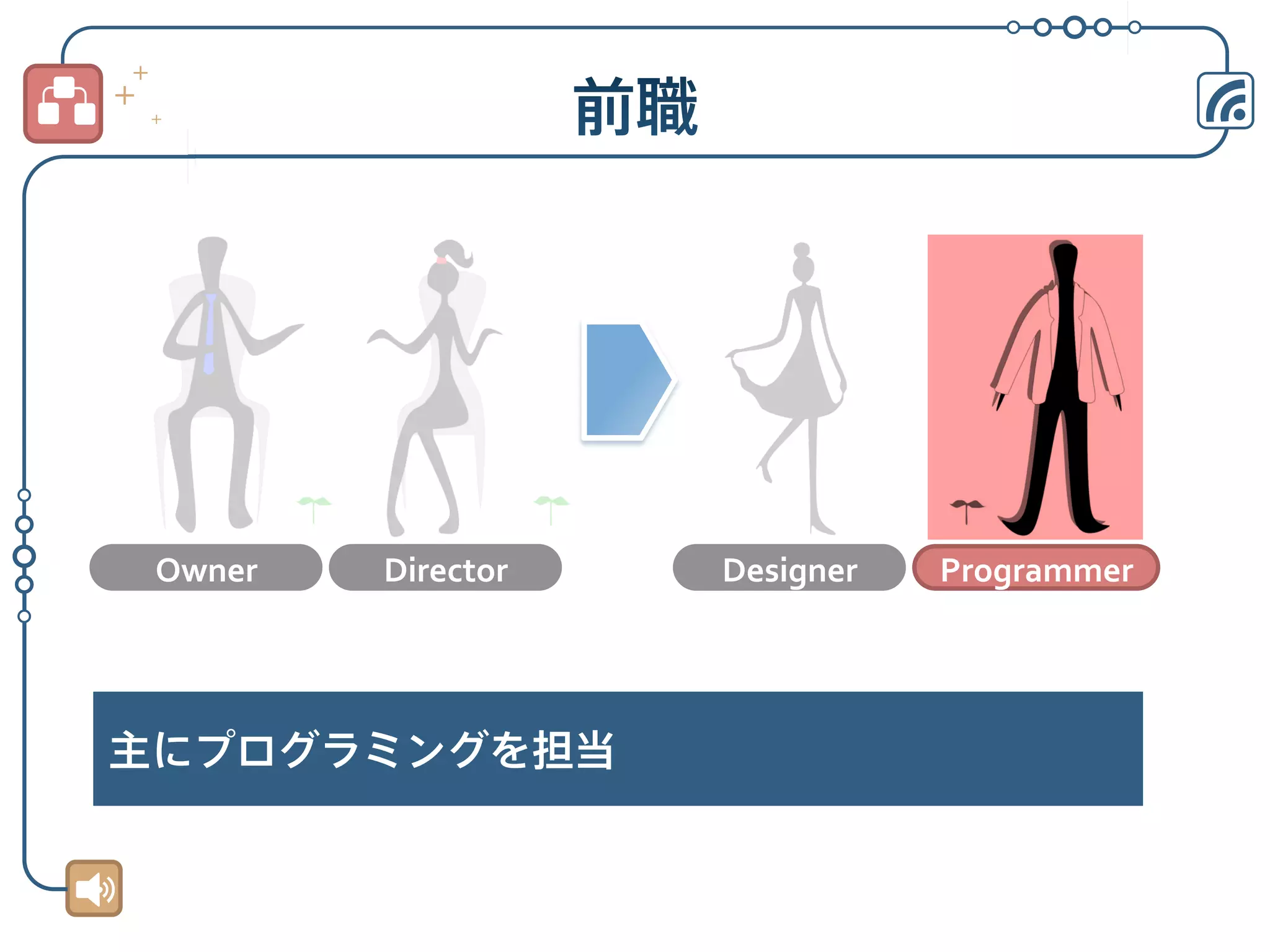 Owner	
  

Director	
  

主にプログラミングを担当

Designer	
  

Programmer	
  

 