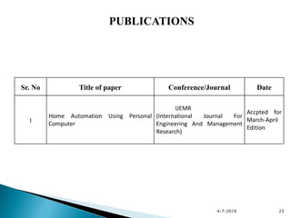 4/7/2016 23
Sr. No Title of paper Conference/Journal Date
1
Home Automation Using Personal
Computer
IJEMR
(International Journal For
Engineering And Management
Research)
Accpted for
March-April
Edition
PUBLICATIONS
 