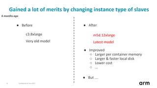 Confidential © Arm 201712
Gained a lot of merits by changing instance type of slaves
c3.8xlarge
Very old model
6 months ago
● Before ● After
m5d.12xlarge
Latest model
● Improved
○ Larger per container memory
○ Larger & faster local disk
○ Lower cost
○ ...
● But …
 