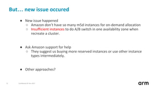 Confidential © Arm 201713
But… new issue occured
● New issue happened
○ Amazon don’t have so many m5d instances for on-dem...