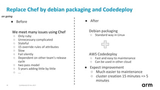Confidential © Arm 201724
Replace Chef by debian packaging and Codedeploy
We meet many issues using Chef
○ Only ruby
○ Unnecessary complicated
○ Stateful
○ 15 override rules of attributes
○ Slow
○ Fail silently
○ Dependent on other team’s release
cycle
○ two pass model
○ 5 years adding little by little
○ ...
● Before ● After
Debian packaging
○ Standard way in Linux
AWS Codedeploy
○ Fast and easy to maintenance
○ Can be used in other cloud
● Expect improvement
○ Much easier to maintenance
○ cluster creation 15 minutes => 5
minutes
on going
 