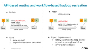 Confidential © Arm 201726
API-based routing and workflow-based hadoop recreation
● Expect improvement
○ Totally automate h...