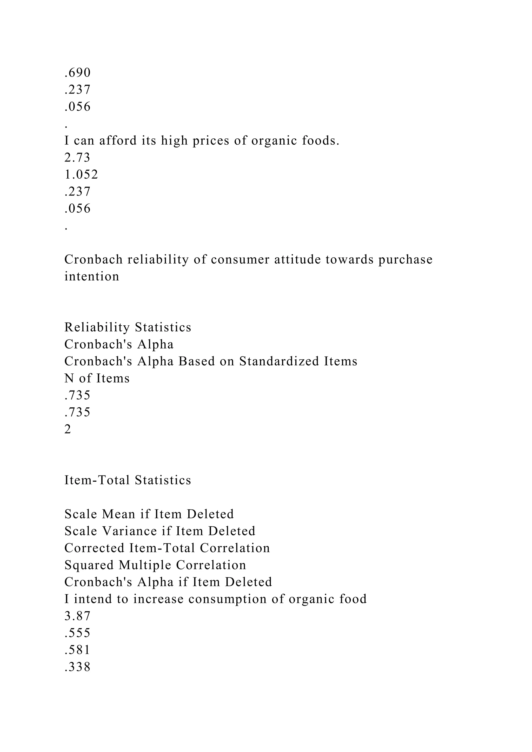 .690
.237
.056
.
I can afford its high prices of organic foods.
2.73
1.052
.237
.056
.
Cronbach reliability of consumer attitude towards purchase
intention
Reliability Statistics
Cronbach's Alpha
Cronbach's Alpha Based on Standardized Items
N of Items
.735
.735
2
Item-Total Statistics
Scale Mean if Item Deleted
Scale Variance if Item Deleted
Corrected Item-Total Correlation
Squared Multiple Correlation
Cronbach's Alpha if Item Deleted
I intend to increase consumption of organic food
3.87
.555
.581
.338
 