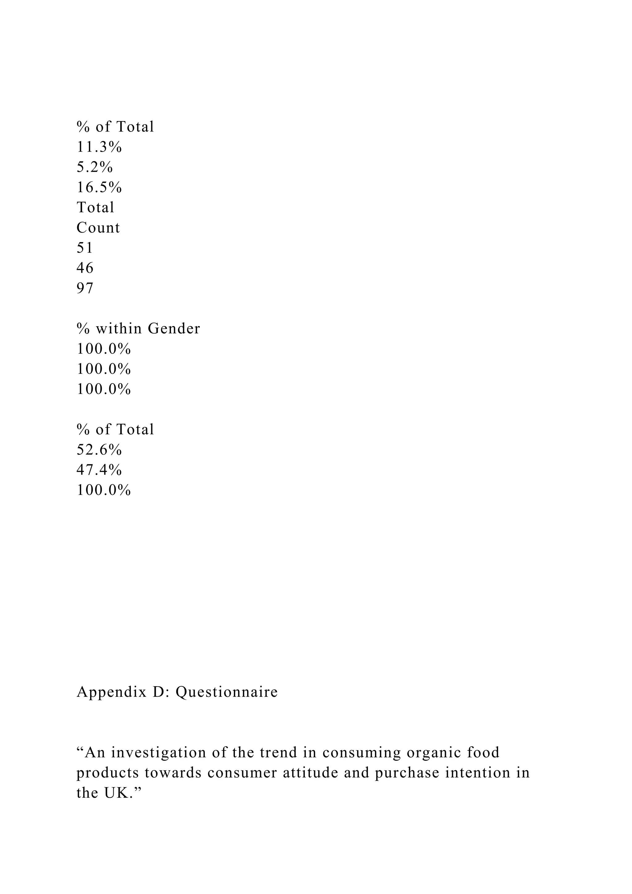% of Total
11.3%
5.2%
16.5%
Total
Count
51
46
97
% within Gender
100.0%
100.0%
100.0%
% of Total
52.6%
47.4%
100.0%
Appendix D: Questionnaire
“An investigation of the trend in consuming organic food
products towards consumer attitude and purchase intention in
the UK.”
 