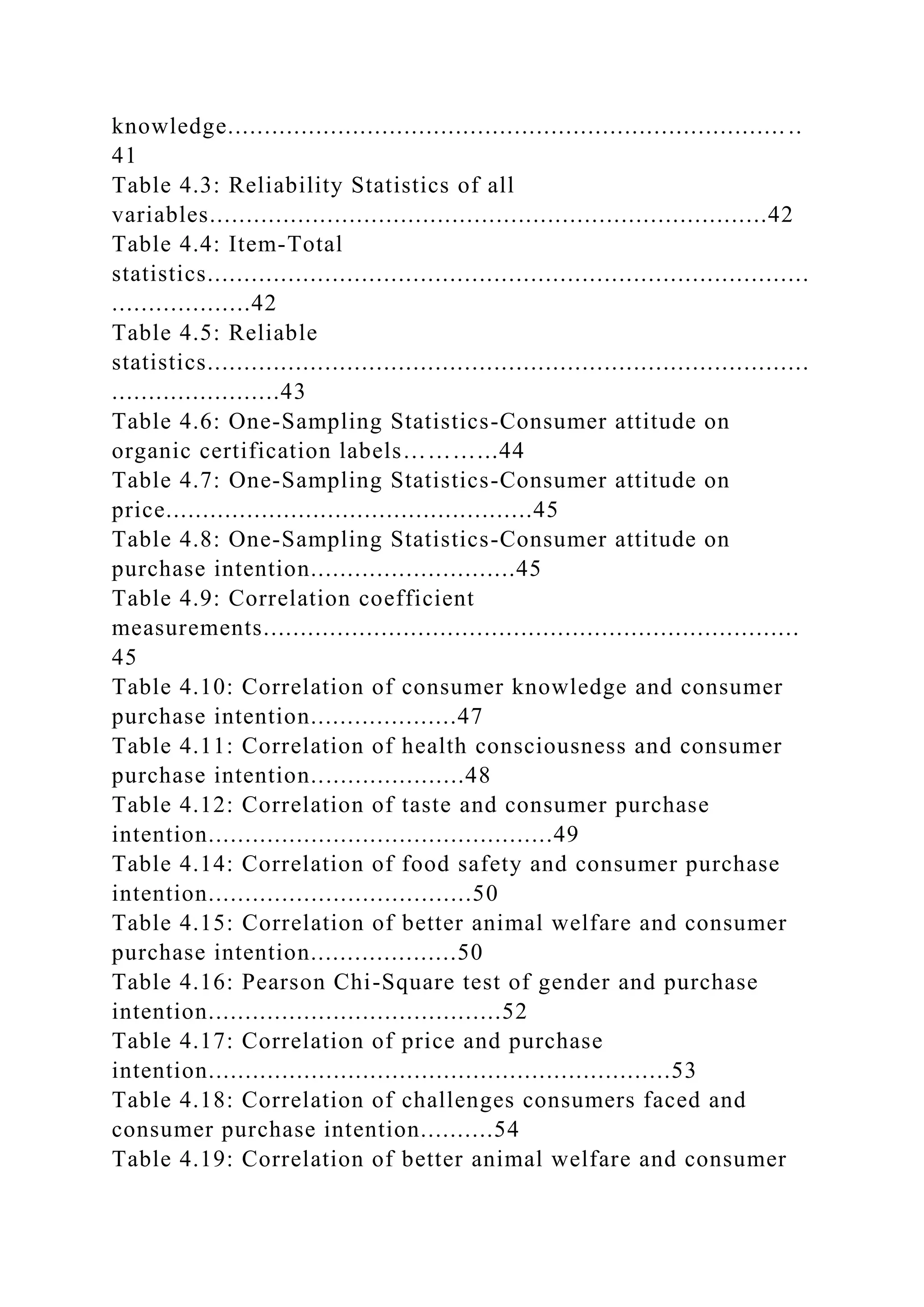 knowledge............................................................................ ..
41
Table 4.3: Reliability Statistics of all
variables............................................................................42
Table 4.4: Item-Total
statistics..................................................................................
...................42
Table 4.5: Reliable
statistics..................................................................................
.......................43
Table 4.6: One-Sampling Statistics-Consumer attitude on
organic certification labels………...44
Table 4.7: One-Sampling Statistics-Consumer attitude on
price..................................................45
Table 4.8: One-Sampling Statistics-Consumer attitude on
purchase intention............................45
Table 4.9: Correlation coefficient
measurements.........................................................................
45
Table 4.10: Correlation of consumer knowledge and consumer
purchase intention....................47
Table 4.11: Correlation of health consciousness and consumer
purchase intention.....................48
Table 4.12: Correlation of taste and consumer purchase
intention...............................................49
Table 4.14: Correlation of food safety and consumer purchase
intention....................................50
Table 4.15: Correlation of better animal welfare and consumer
purchase intention....................50
Table 4.16: Pearson Chi-Square test of gender and purchase
intention........................................52
Table 4.17: Correlation of price and purchase
intention...............................................................53
Table 4.18: Correlation of challenges consumers faced and
consumer purchase intention..........54
Table 4.19: Correlation of better animal welfare and consumer
 