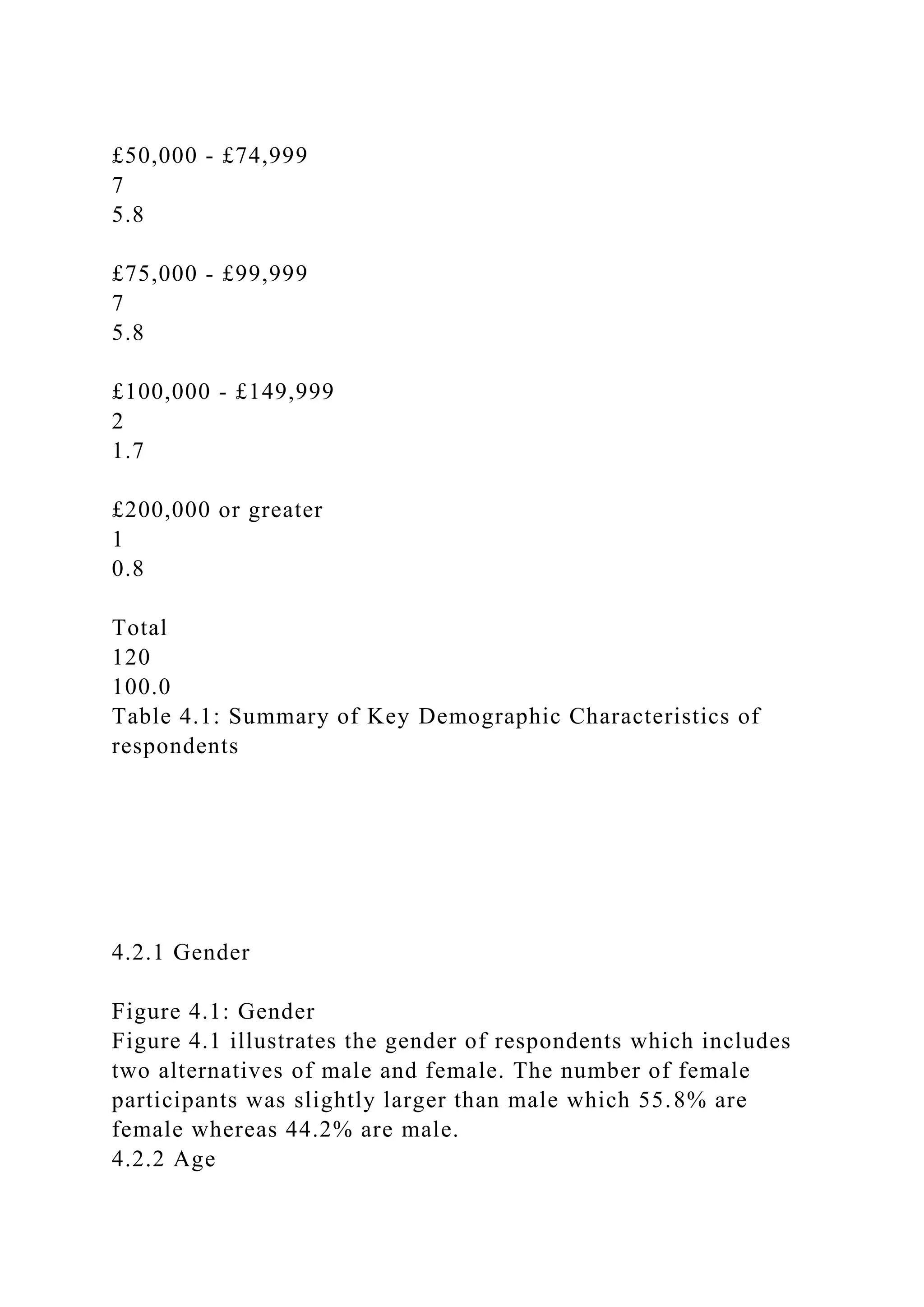 £50,000 - £74,999
7
5.8
£75,000 - £99,999
7
5.8
£100,000 - £149,999
2
1.7
£200,000 or greater
1
0.8
Total
120
100.0
Table 4.1: Summary of Key Demographic Characteristics of
respondents
4.2.1 Gender
Figure 4.1: Gender
Figure 4.1 illustrates the gender of respondents which includes
two alternatives of male and female. The number of female
participants was slightly larger than male which 55.8% are
female whereas 44.2% are male.
4.2.2 Age
 