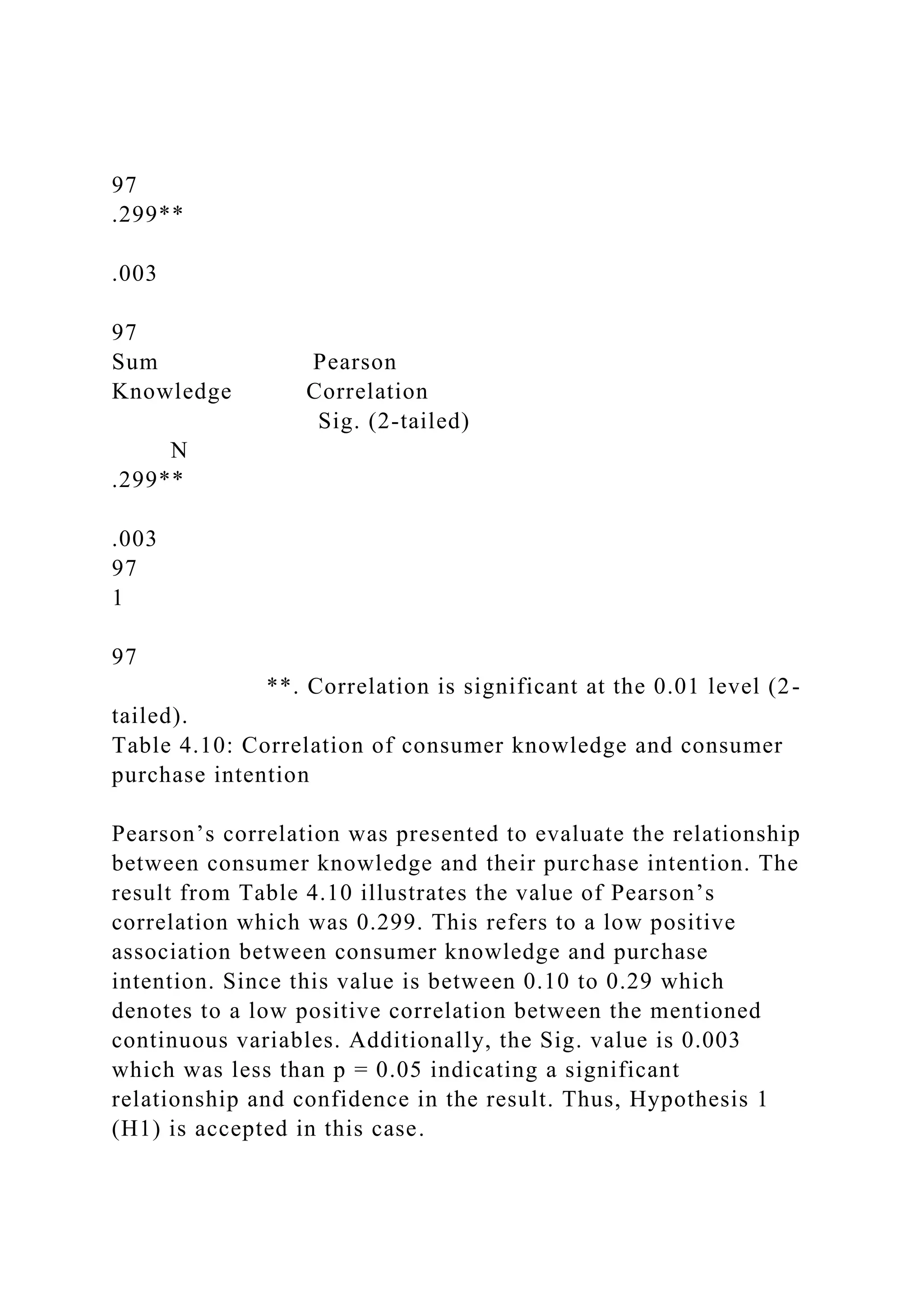 97
.299**
.003
97
Sum Pearson
Knowledge Correlation
Sig. (2-tailed)
N
.299**
.003
97
1
97
**. Correlation is significant at the 0.01 level (2-
tailed).
Table 4.10: Correlation of consumer knowledge and consumer
purchase intention
Pearson’s correlation was presented to evaluate the relationship
between consumer knowledge and their purchase intention. The
result from Table 4.10 illustrates the value of Pearson’s
correlation which was 0.299. This refers to a low positive
association between consumer knowledge and purchase
intention. Since this value is between 0.10 to 0.29 which
denotes to a low positive correlation between the mentioned
continuous variables. Additionally, the Sig. value is 0.003
which was less than p = 0.05 indicating a significant
relationship and confidence in the result. Thus, Hypothesis 1
(H1) is accepted in this case.
 