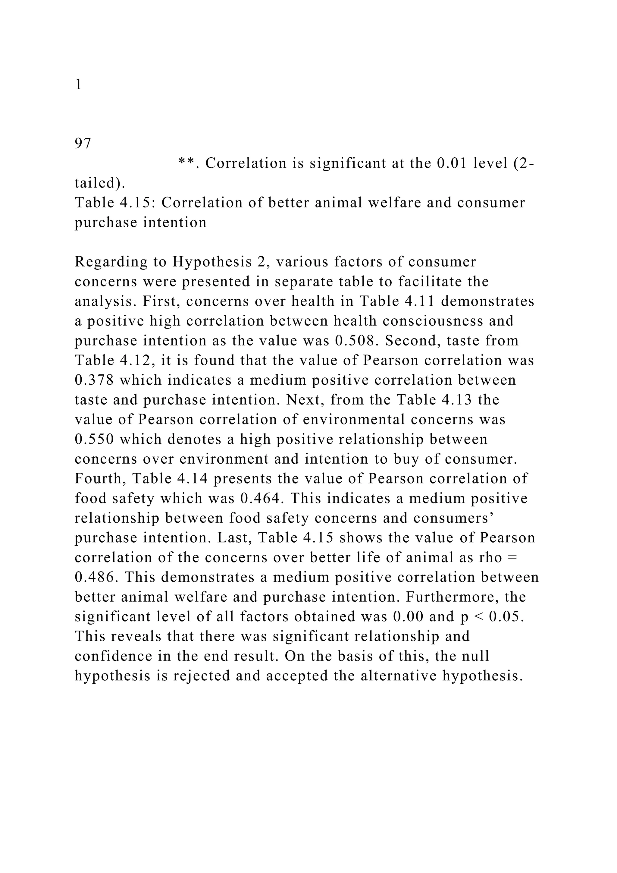 1
97
**. Correlation is significant at the 0.01 level (2-
tailed).
Table 4.15: Correlation of better animal welfare and consumer
purchase intention
Regarding to Hypothesis 2, various factors of consumer
concerns were presented in separate table to facilitate the
analysis. First, concerns over health in Table 4.11 demonstrates
a positive high correlation between health consciousness and
purchase intention as the value was 0.508. Second, taste from
Table 4.12, it is found that the value of Pearson correlation was
0.378 which indicates a medium positive correlation between
taste and purchase intention. Next, from the Table 4.13 the
value of Pearson correlation of environmental concerns was
0.550 which denotes a high positive relationship between
concerns over environment and intention to buy of consumer.
Fourth, Table 4.14 presents the value of Pearson correlation of
food safety which was 0.464. This indicates a medium positive
relationship between food safety concerns and consumers’
purchase intention. Last, Table 4.15 shows the value of Pearson
correlation of the concerns over better life of animal as rho =
0.486. This demonstrates a medium positive correlation between
better animal welfare and purchase intention. Furthermore, the
significant level of all factors obtained was 0.00 and p < 0.05.
This reveals that there was significant relationship and
confidence in the end result. On the basis of this, the null
hypothesis is rejected and accepted the alternative hypothesis.
 