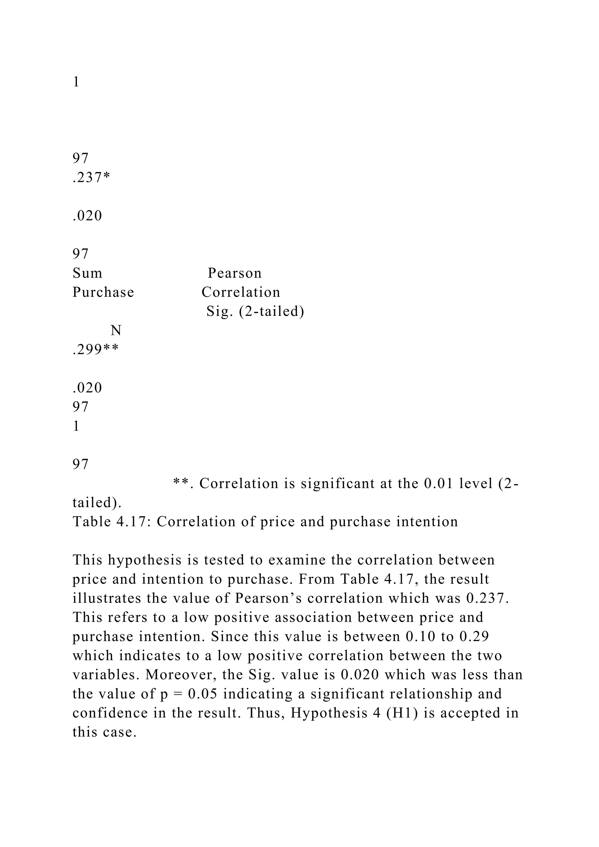 1
97
.237*
.020
97
Sum Pearson
Purchase Correlation
Sig. (2-tailed)
N
.299**
.020
97
1
97
**. Correlation is significant at the 0.01 level (2-
tailed).
Table 4.17: Correlation of price and purchase intention
This hypothesis is tested to examine the correlation between
price and intention to purchase. From Table 4.17, the result
illustrates the value of Pearson’s correlation which was 0.237.
This refers to a low positive association between price and
purchase intention. Since this value is between 0.10 to 0.29
which indicates to a low positive correlation between the two
variables. Moreover, the Sig. value is 0.020 which was less than
the value of p = 0.05 indicating a significant relationship and
confidence in the result. Thus, Hypothesis 4 (H1) is accepted in
this case.
 
